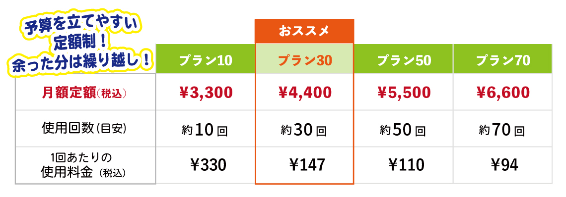 定額レンタルプラン