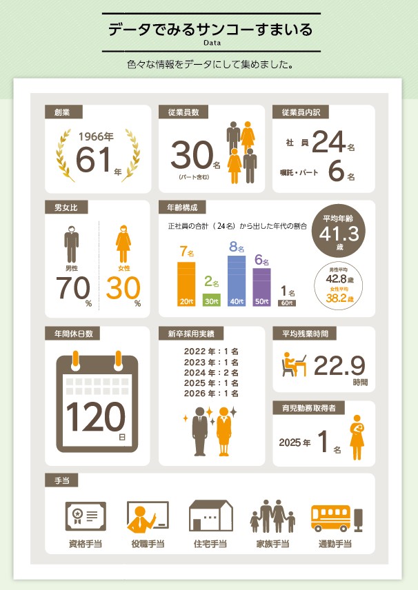 データでみるサンコーすまいる_2026.4